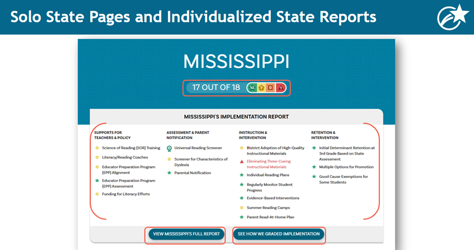 Screen shot showing a state page breakdown that is part of the updated Early Literacy Matters website, an ExcelinEd interactive tool that includes essential elements of our fundamental principles of early literacy policies and showcases states that are leading the way.