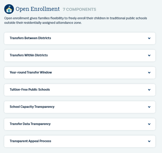 Screenshot from ExcelinEd's new School Choice Matters website showing which open enrollment policies were graded 