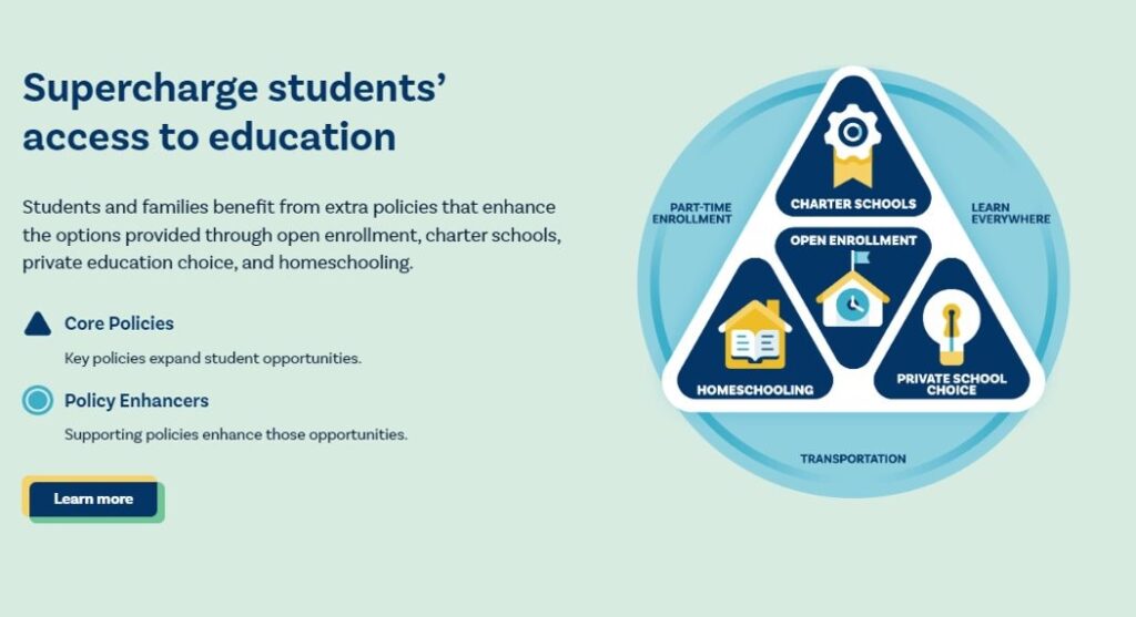Screenshot from ExcelinEd's new School Choice Matters website showing how different core policy areas interact with each other