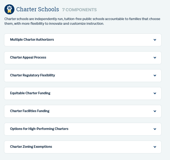 Screenshot from ExcelinEd's new School Choice Matters website showing which public charter school policies were graded 