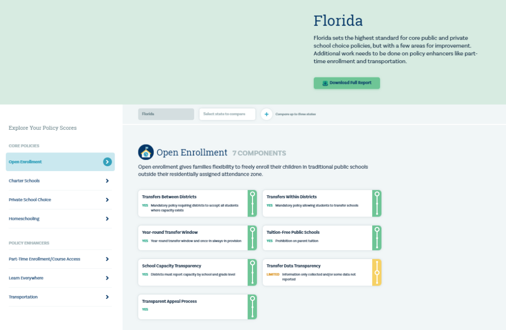 Screenshot from ExcelinEd's new School Choice Matters website showing a state page coded with red, yellow and green to show how state is doing in each of the school choice policy areas