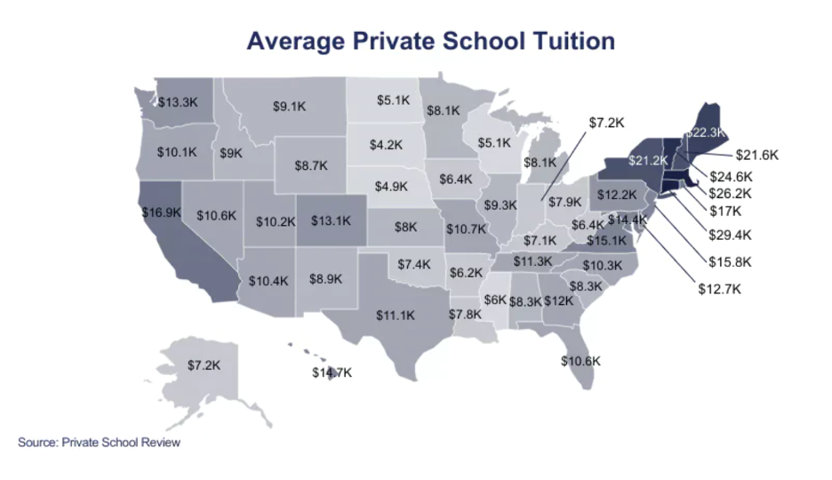 map of the United States showing average private school tuition in each state, with Florida at $10,600 per student