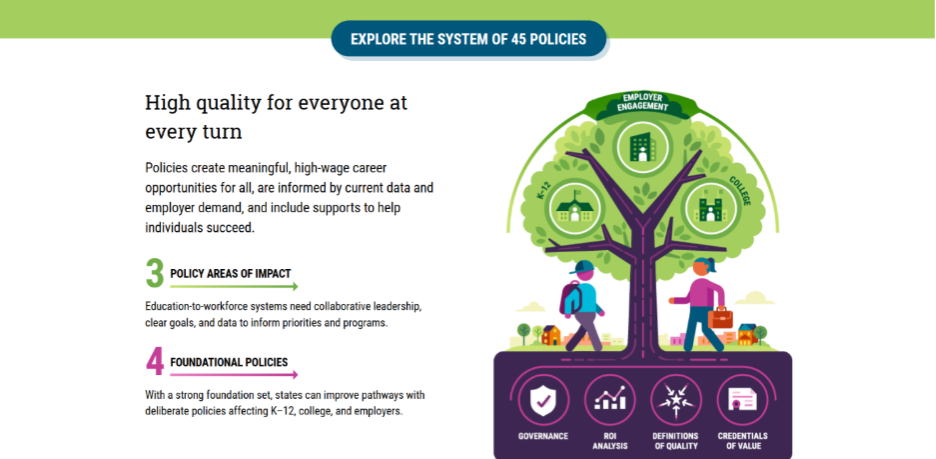 screen shot of ExcelinEd's updated Pathways Matter digital tool designed to help state policymakers improve access to college and career for students in their states