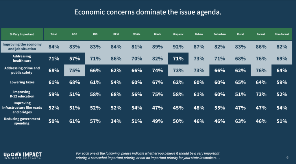 A matrix representing national public opinion polling data on education issues.